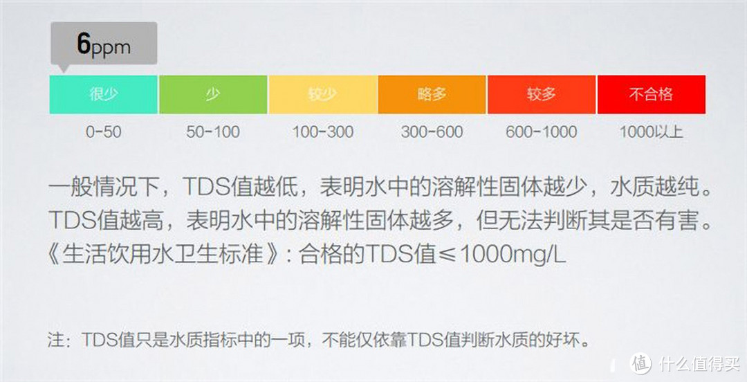 我滴妈！管线机我还没开始用就淘汰了？小米Q1000算是把喝水这件事儿给整明白了