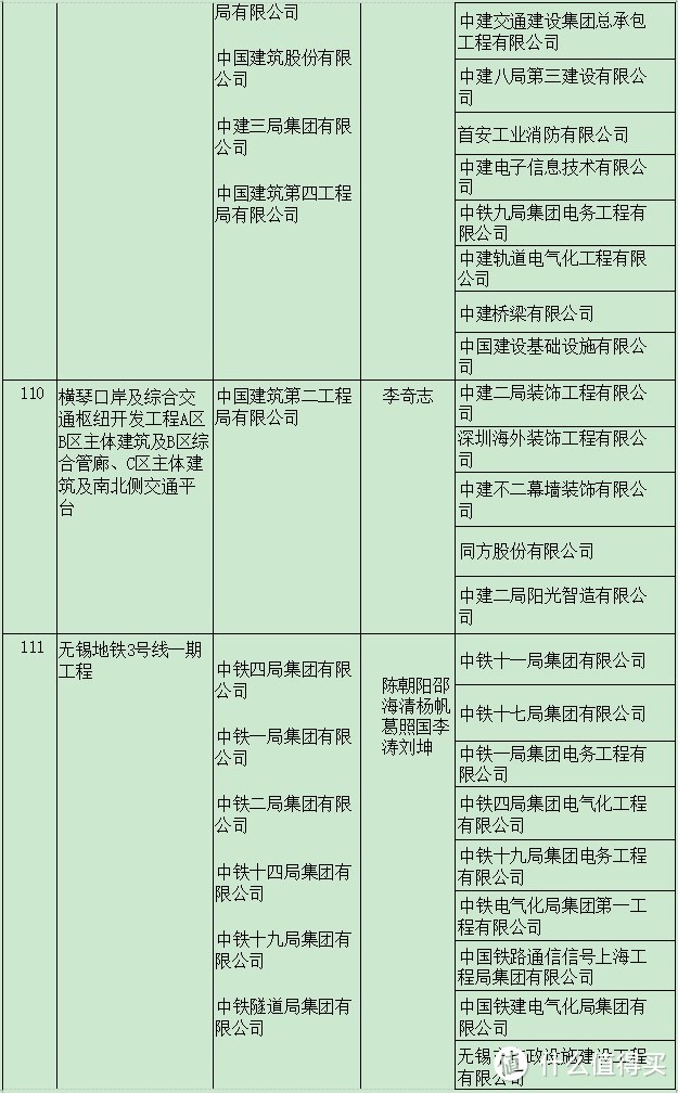 筑业软件亮相2023年度建筑行业鲁班奖颁奖大会，助力工程建设高质量发展