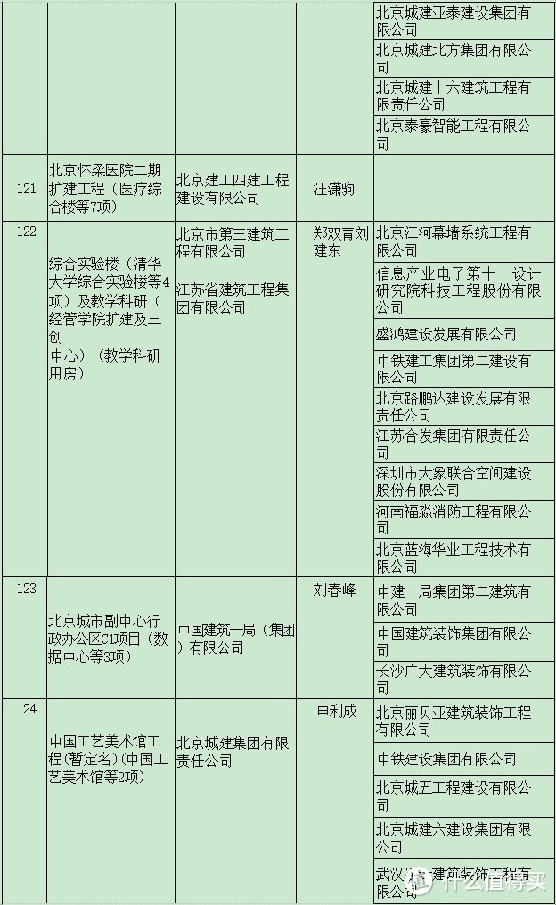 筑业软件亮相2023年度建筑行业鲁班奖颁奖大会，助力工程建设高质量发展