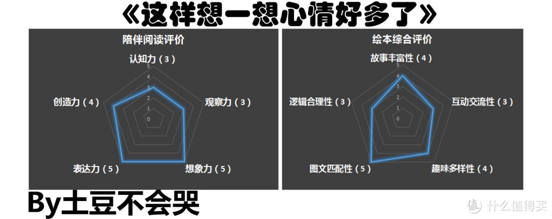 送你一个情绪的急救包——《这样想一想心情好多了》荐读