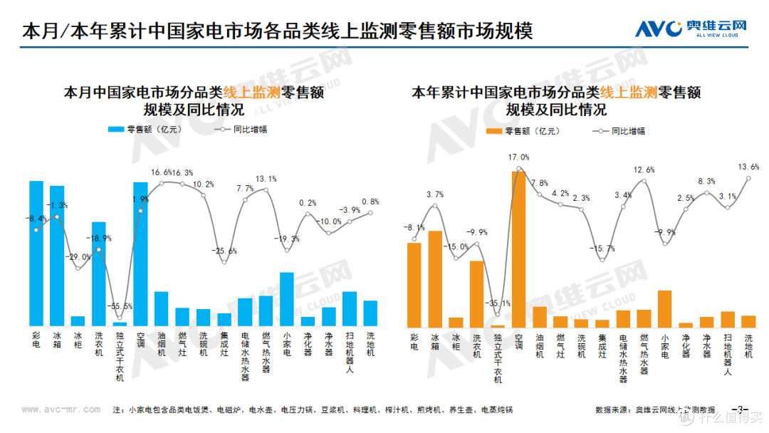 2023年11月家电市场总结(线上篇)