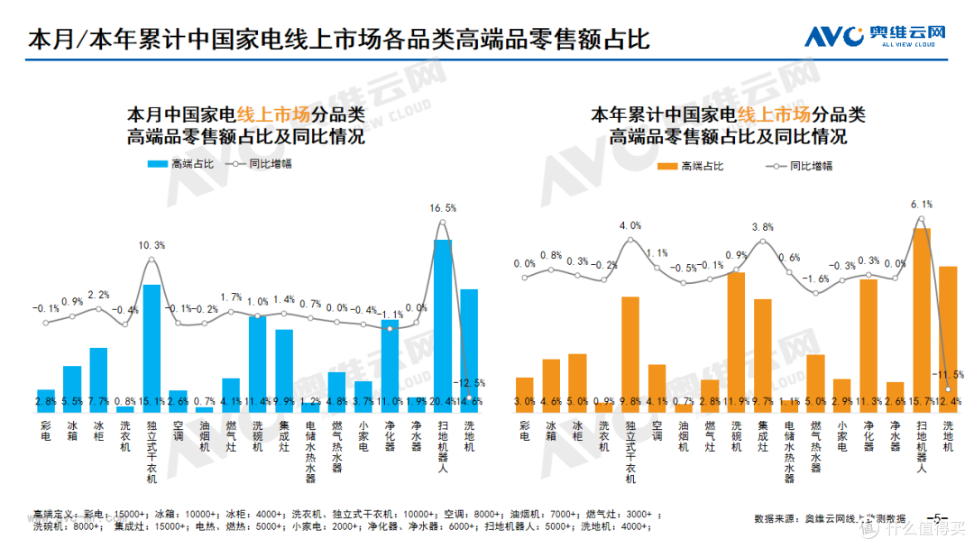 2023年11月家电市场总结(线上篇)