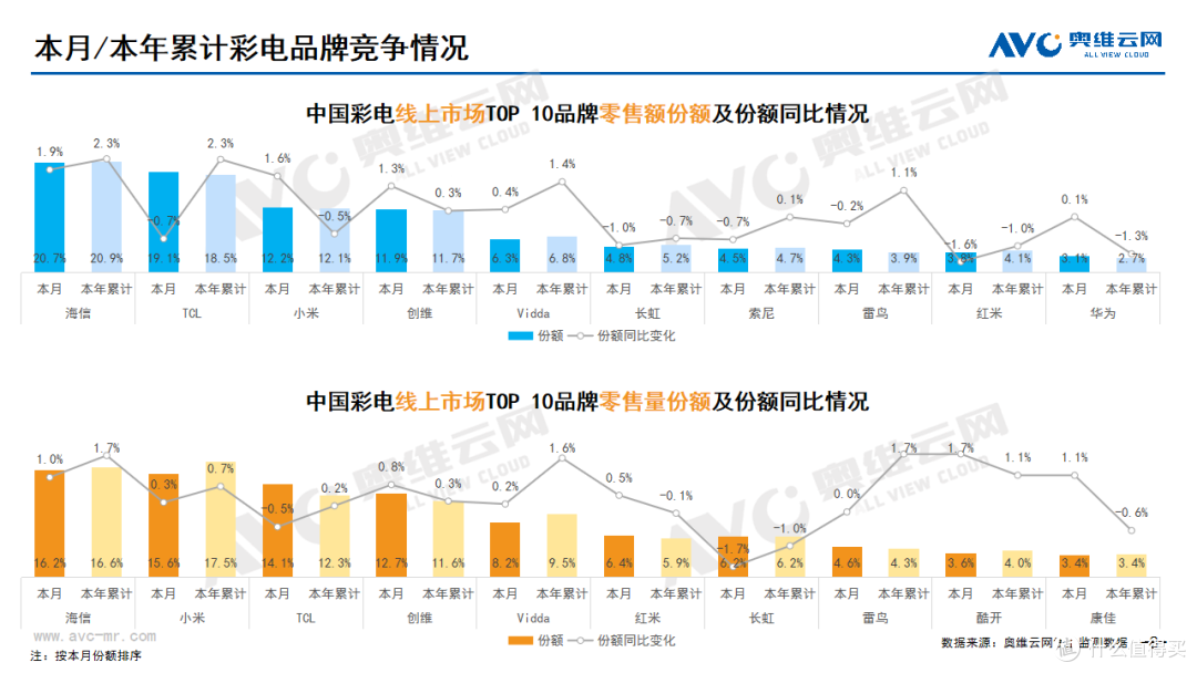 2023年11月家电市场总结(线上篇)