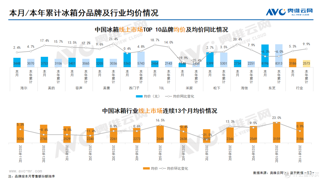2023年11月家电市场总结(线上篇)
