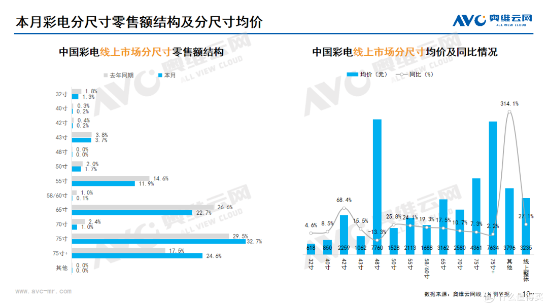 2023年11月家电市场总结(线上篇)