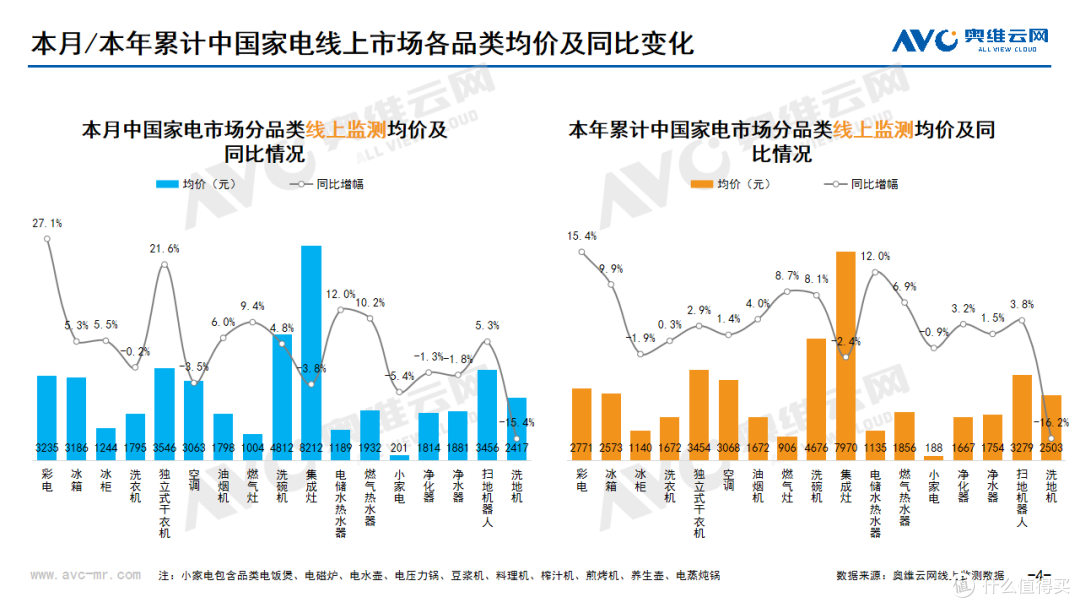 2023年11月家电市场总结(线上篇)
