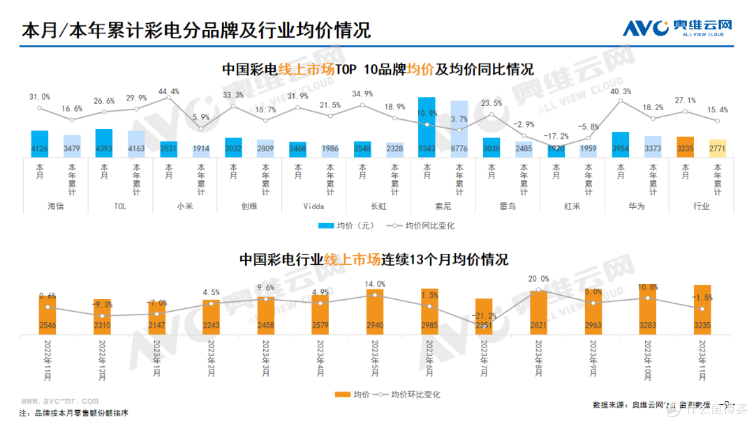 2023年11月家电市场总结(线上篇)