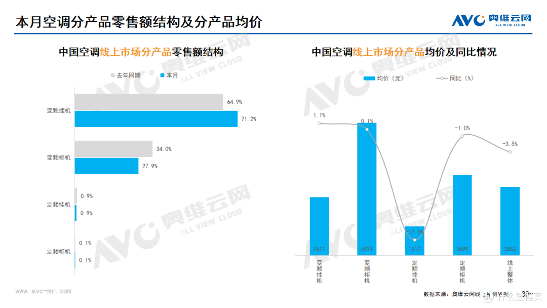 2023年11月家电市场总结(线上篇)