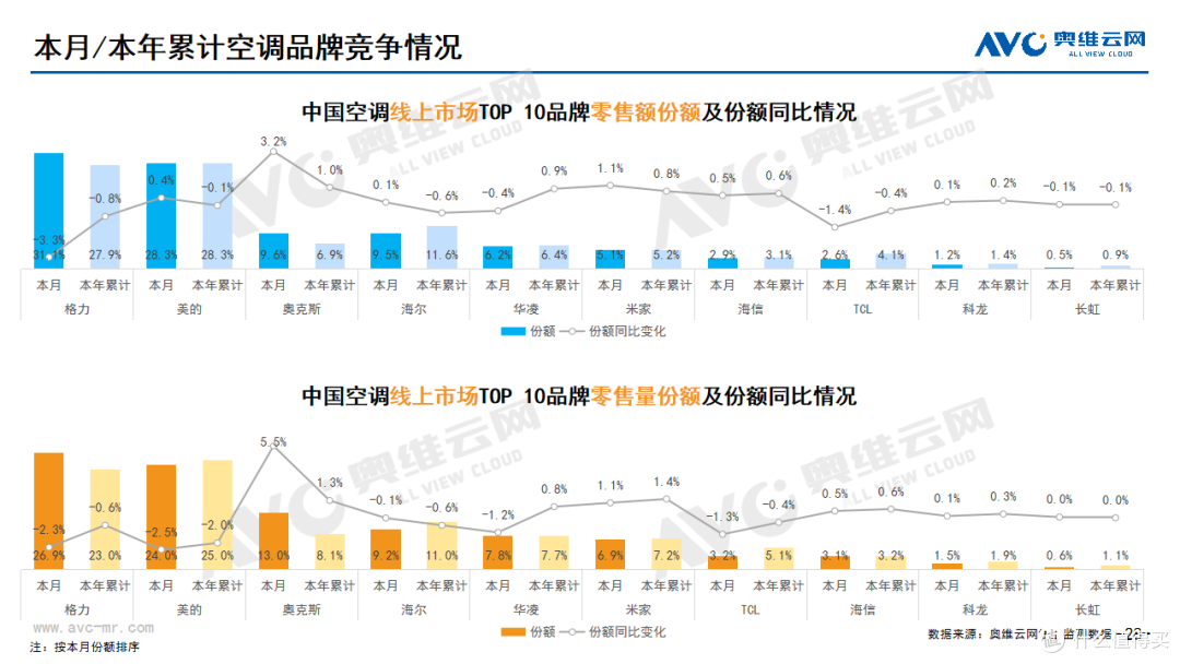 2023年11月家电市场总结(线上篇)