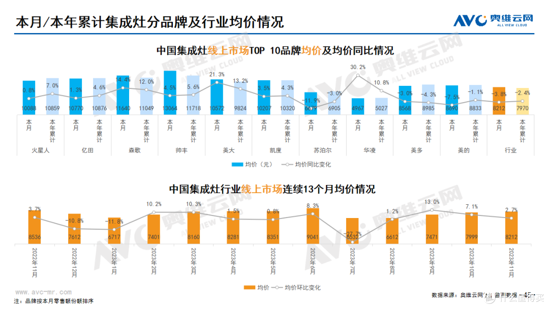 2023年11月家电市场总结(线上篇)