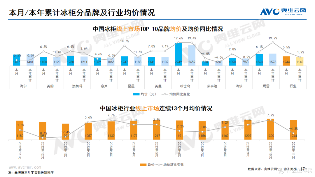 2023年11月家电市场总结(线上篇)