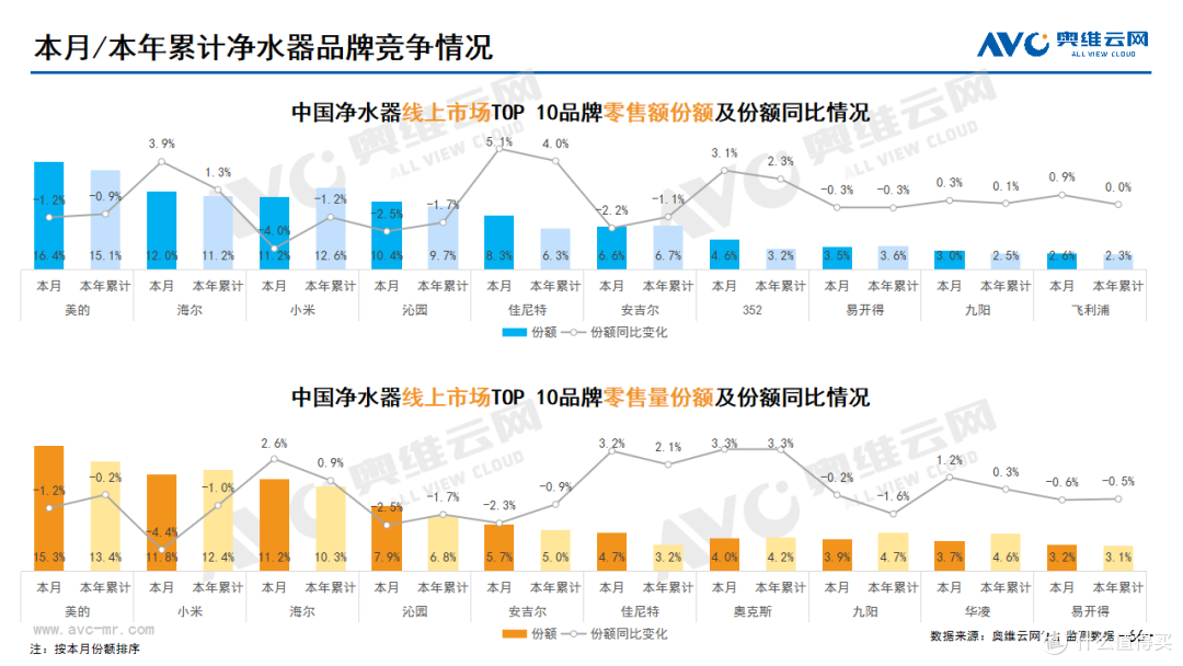 2023年11月家电市场总结(线上篇)