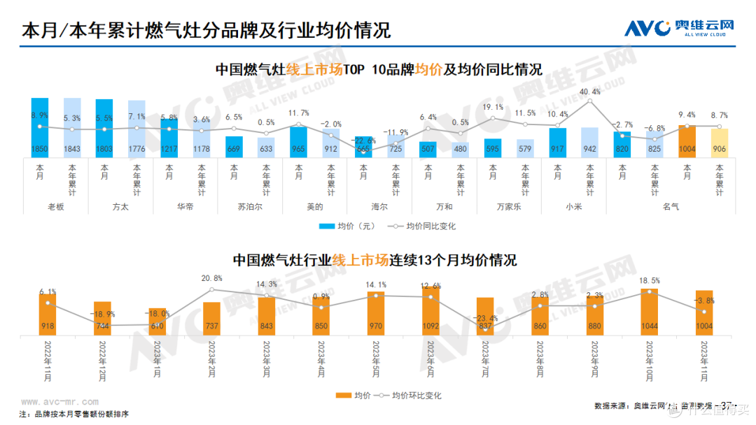 2023年11月家电市场总结(线上篇)