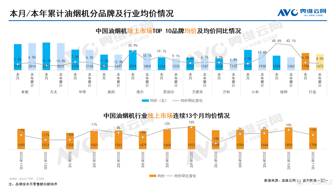 2023年11月家电市场总结(线上篇)
