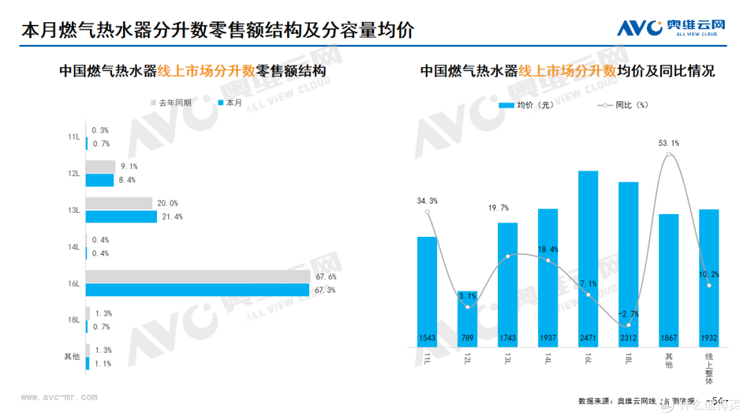 2023年11月家电市场总结(线上篇)