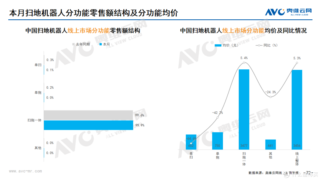 2023年11月家电市场总结(线上篇)