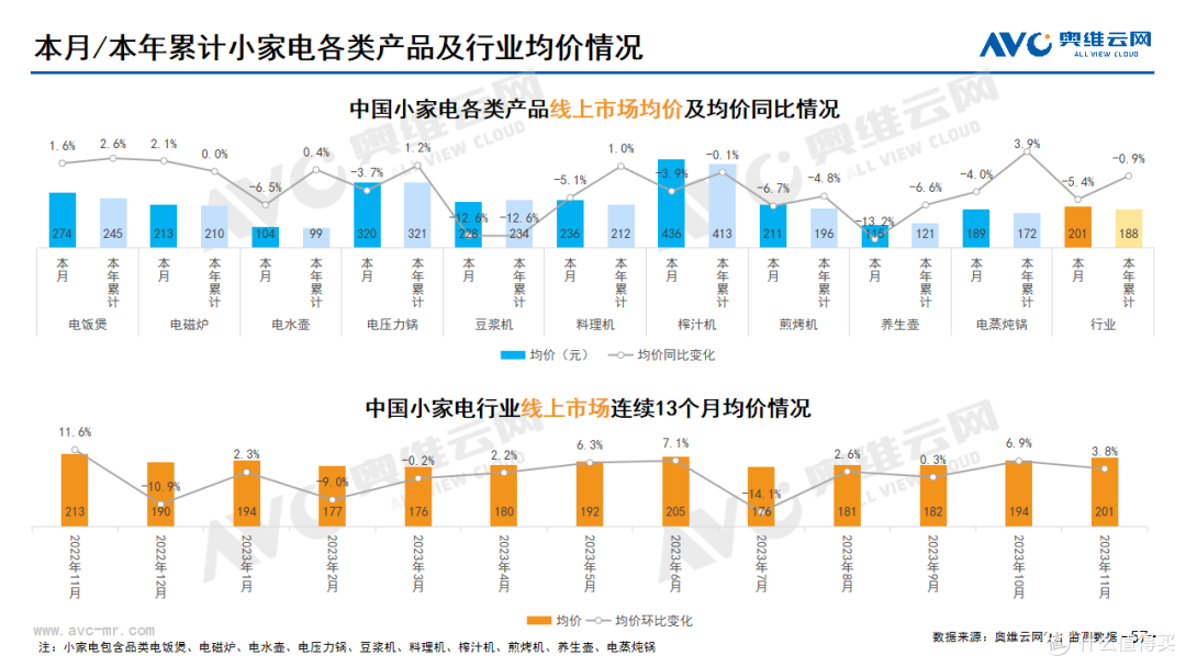 2023年11月家电市场总结(线上篇)