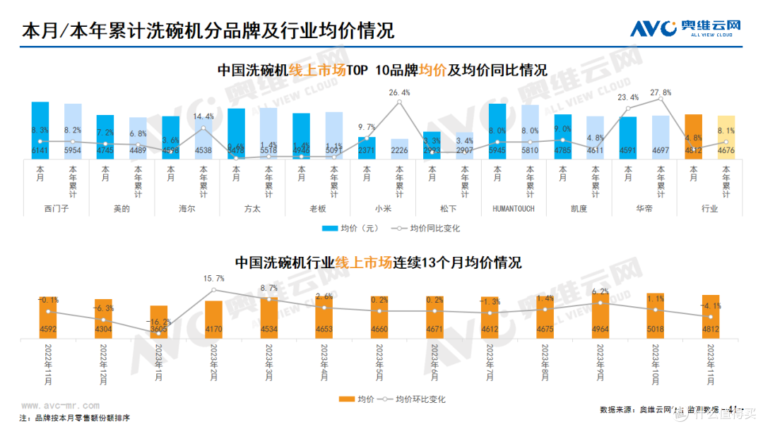 2023年11月家电市场总结(线上篇)