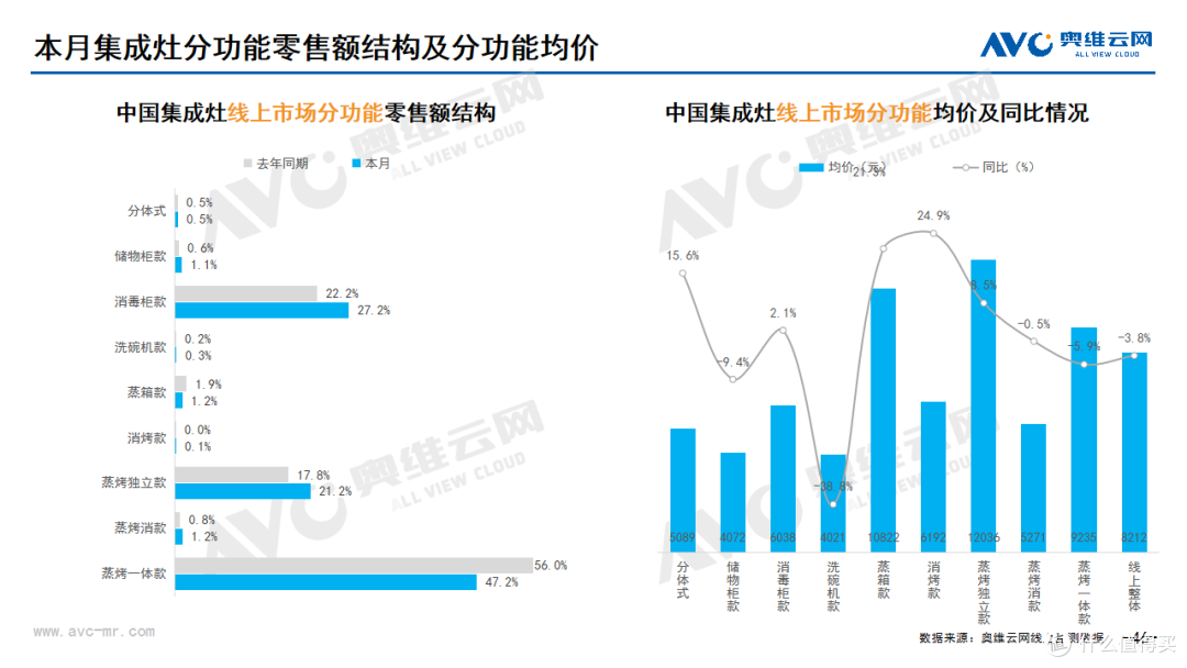 2023年11月家电市场总结(线上篇)