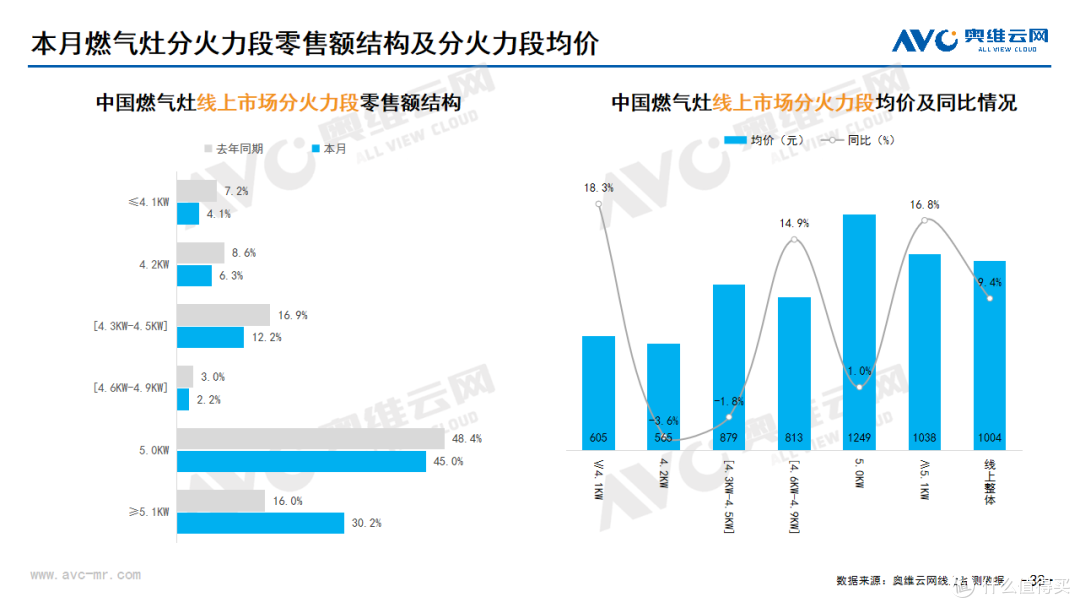 2023年11月家电市场总结(线上篇)