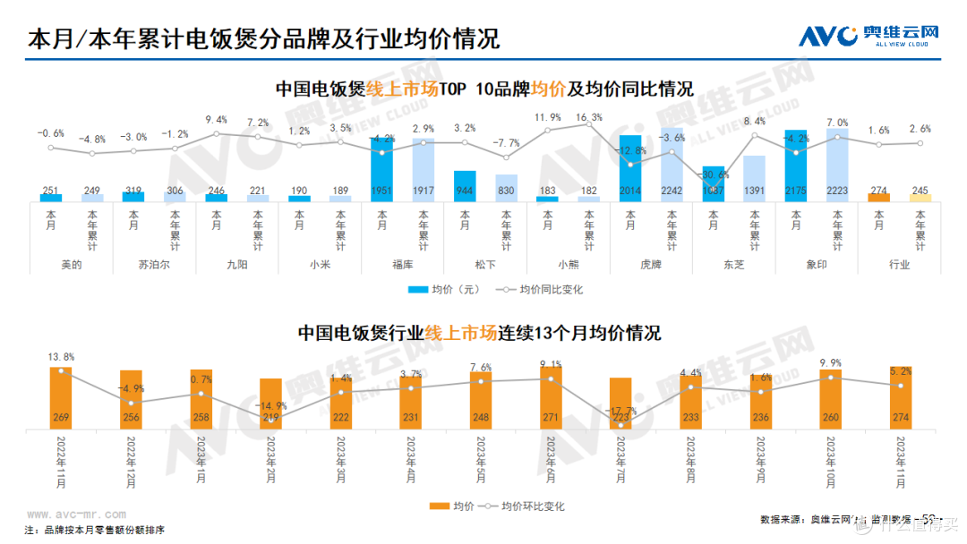 2023年11月家电市场总结(线上篇)