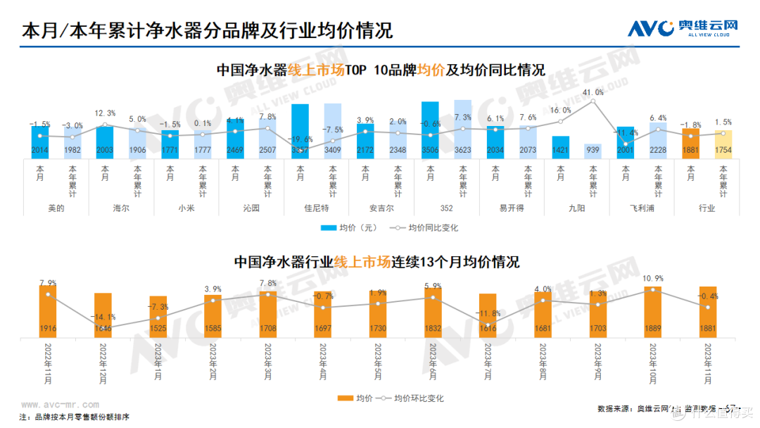 2023年11月家电市场总结(线上篇)