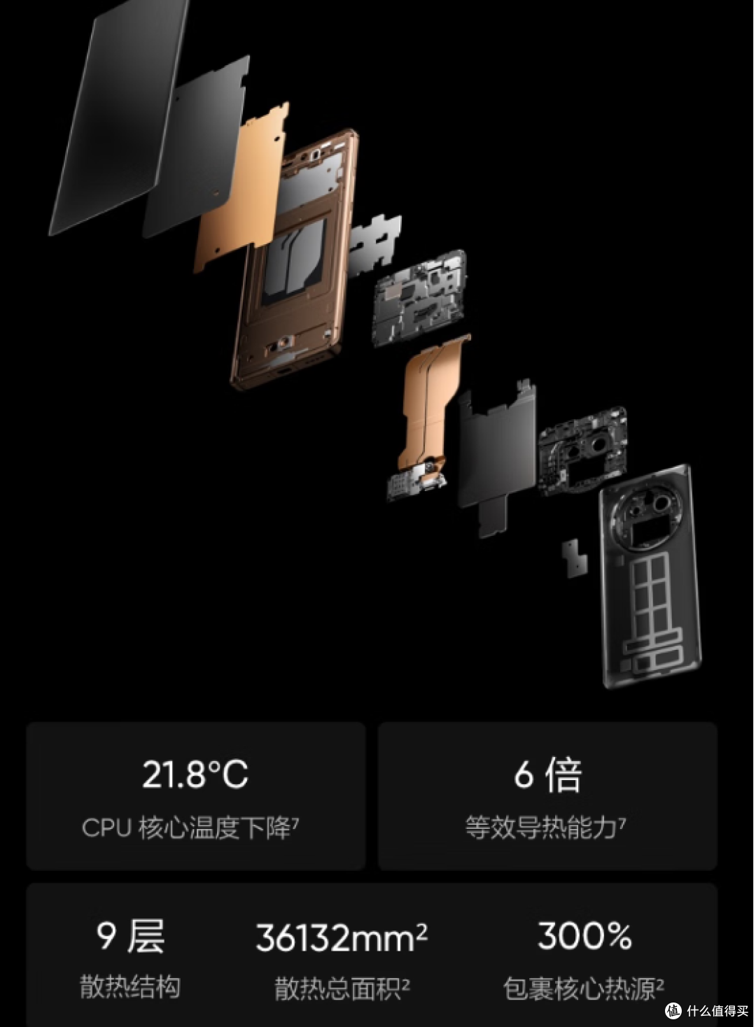 如何评价真我GT5 Pro新手机?对比其他8Gen3手机它有什么特色?