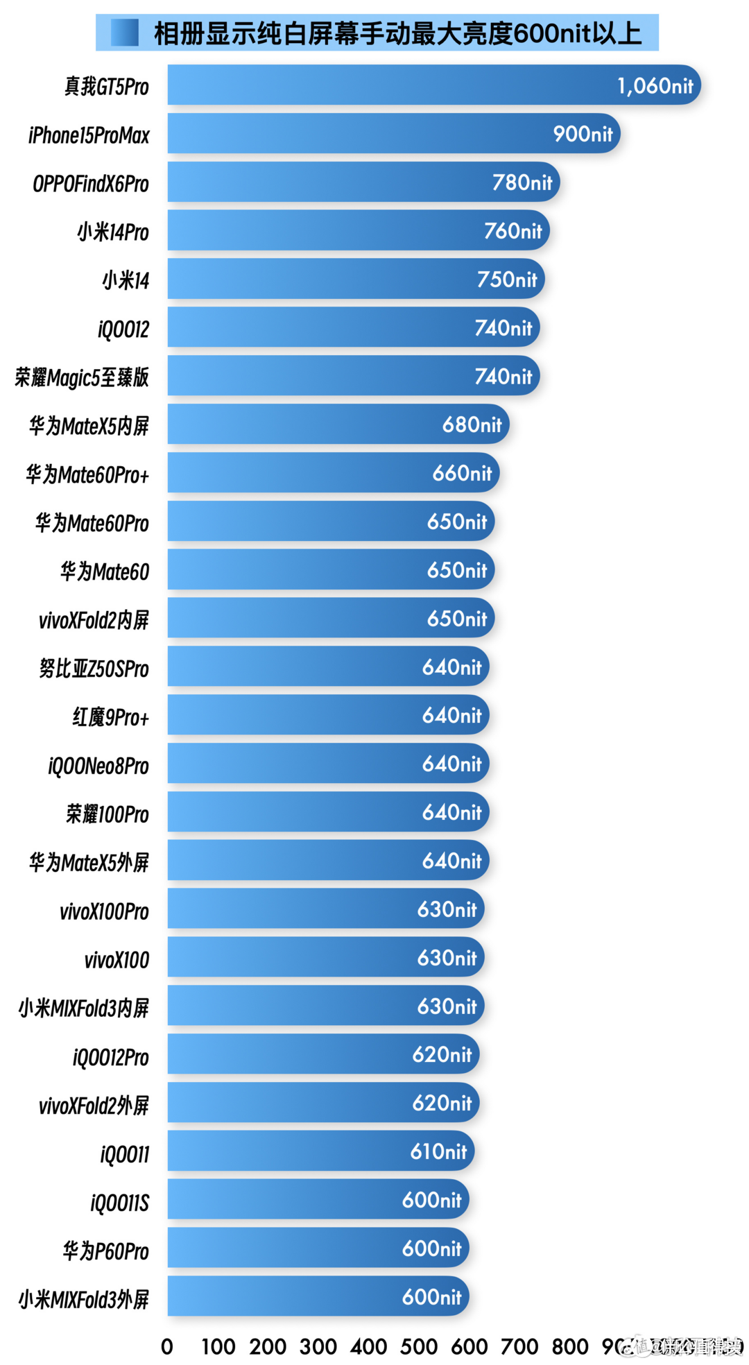 realme gt参数图片