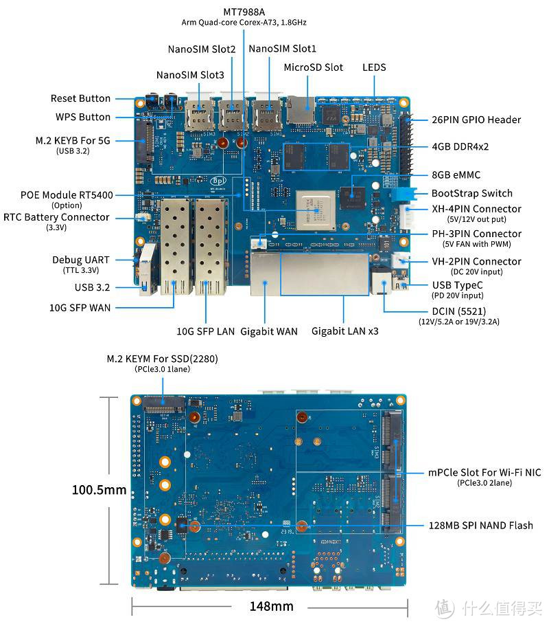 Banana Pi BPI-R4 SBC/路由器推出，带双 10G SFP+ 端口+Wifi7支持