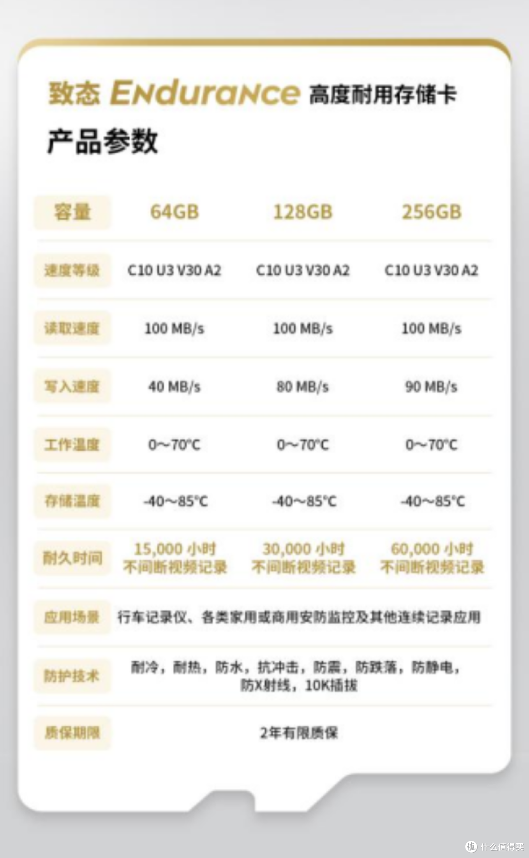 家庭摄像头好搭档，致态Endurance高度耐用存储卡使用体验