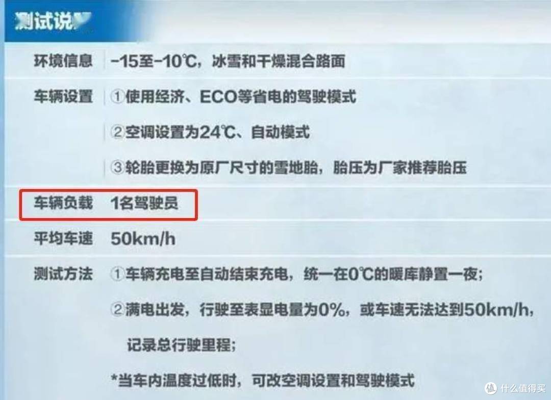 分析帖:懂车帝续航冬测,到底有没有做手脚?