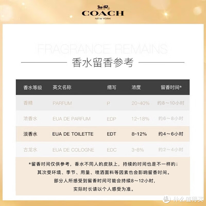 蔻驰（COACH）纽约女士淡香水30ml/礼盒 送女友老婆生日 圣诞礼物 雾影玫瑰