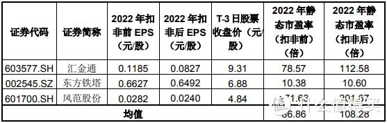 12月13日周三有一只新股宏盛华源能否申购？