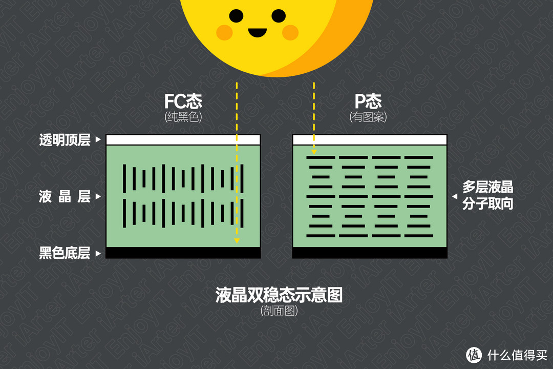 玩电视一样大的液晶黑板是什么体验？米家液晶黑板39英寸开箱