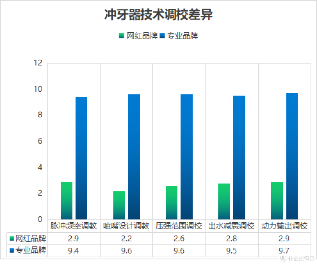 正畸牙齿矫正能用冲牙器吗？避开四大重灾区缺点！
