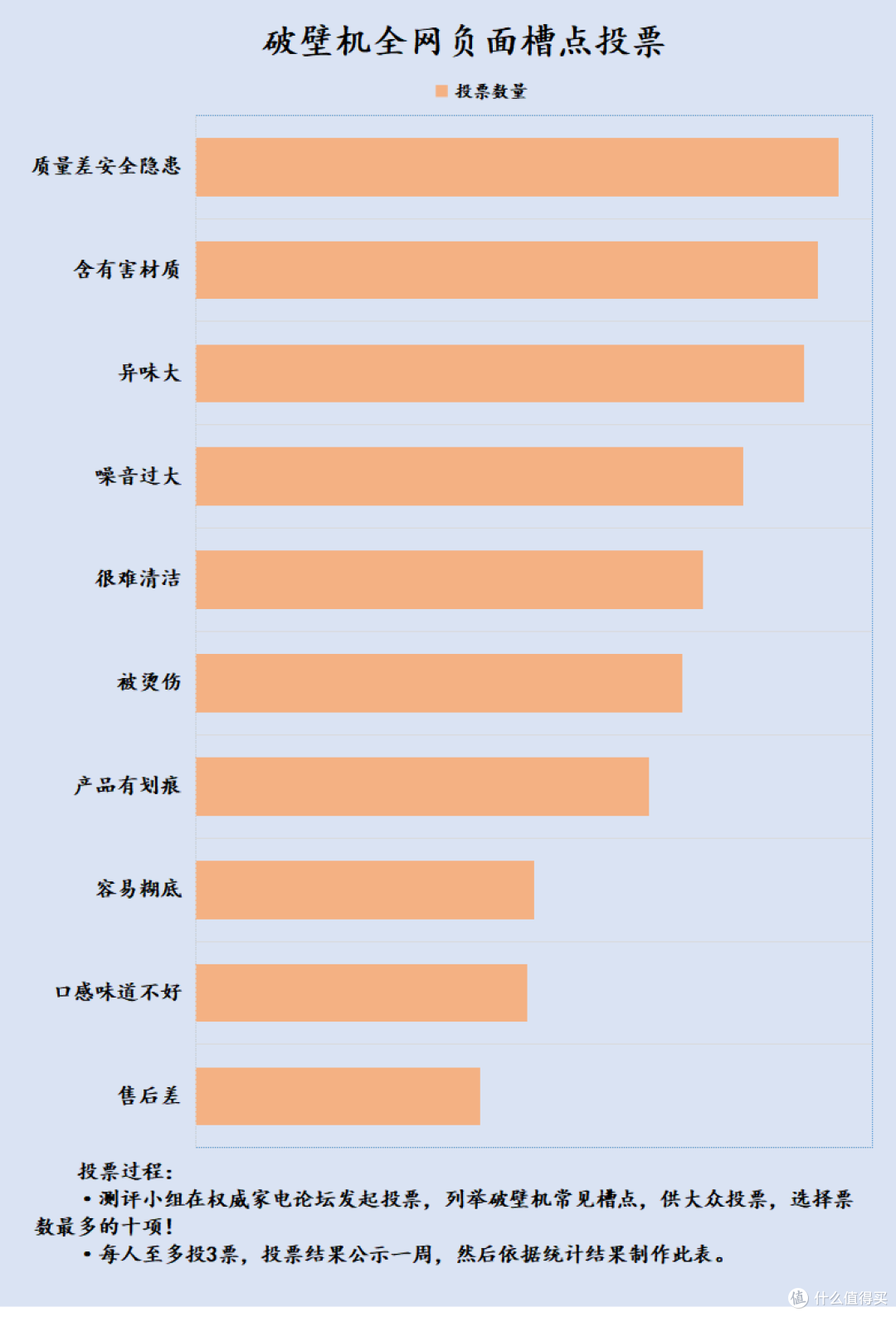破壁机好用吗?专家警示四大风险危害!