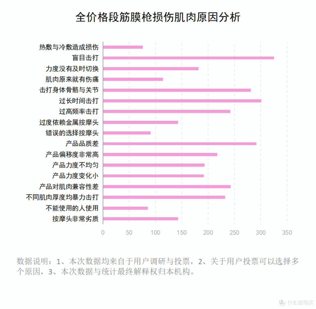 筋膜枪是智商税吗?三大隐患短处应当远离!
