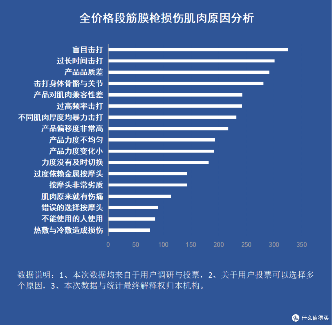 如何正确使用筋膜枪?务必戒备三大坏处智商税!