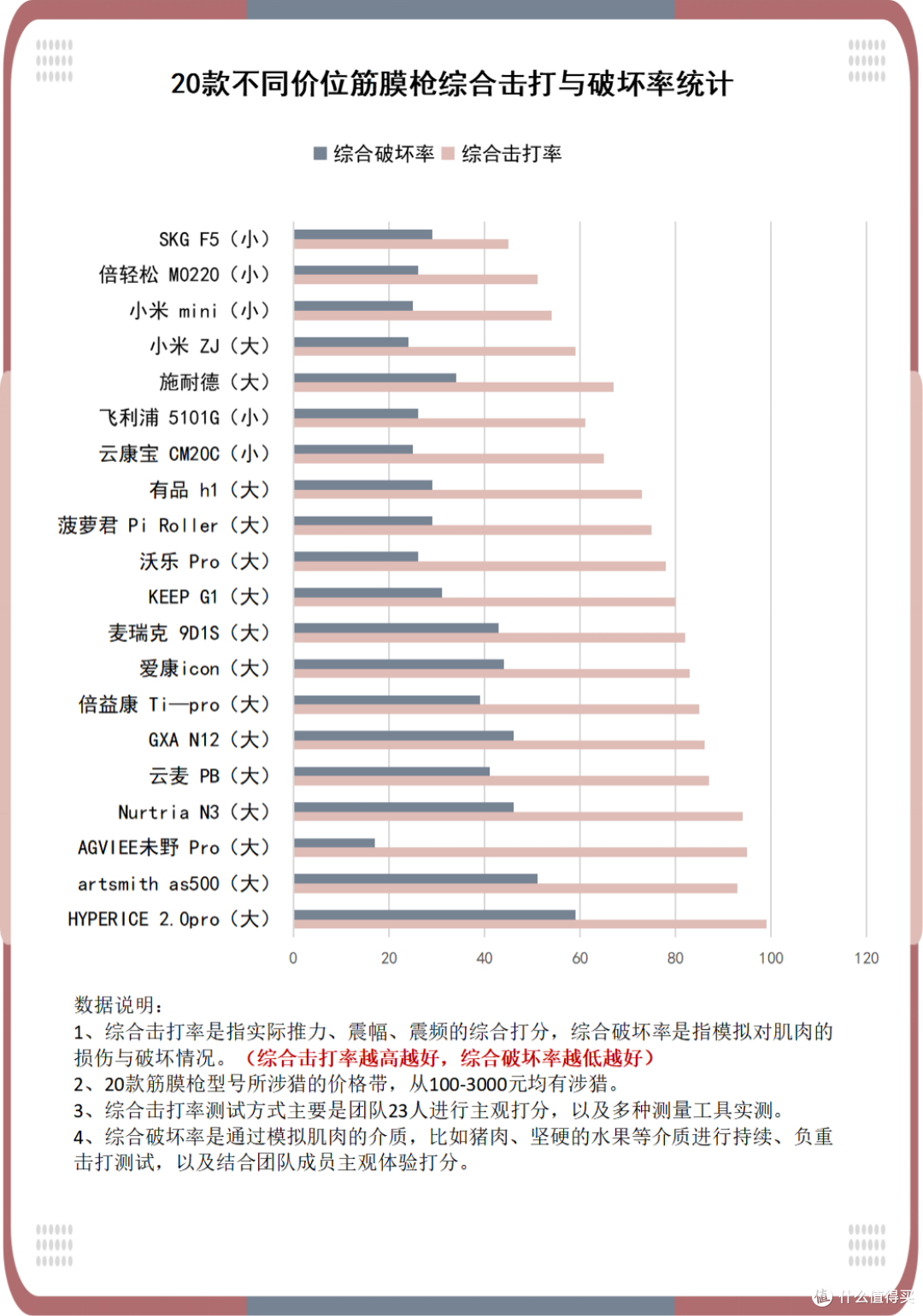 如何正确使用筋膜枪?务必戒备三大坏处智商税!