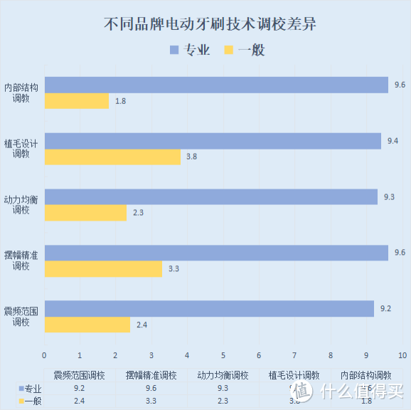 电动牙刷是智商税吗？三大隐患雷点要小心