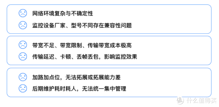 简单又有效！贝锐：远程视频监控时代正式来临！