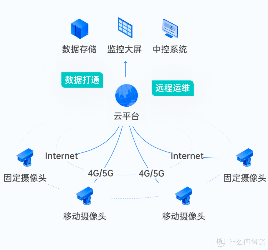 简单又有效！贝锐：远程视频监控时代正式来临！