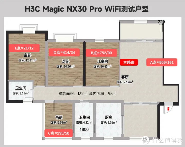 立竿见影,立所能及——200元内路由器新标杆H3C(新华三)NX30Pro开箱及详细测评