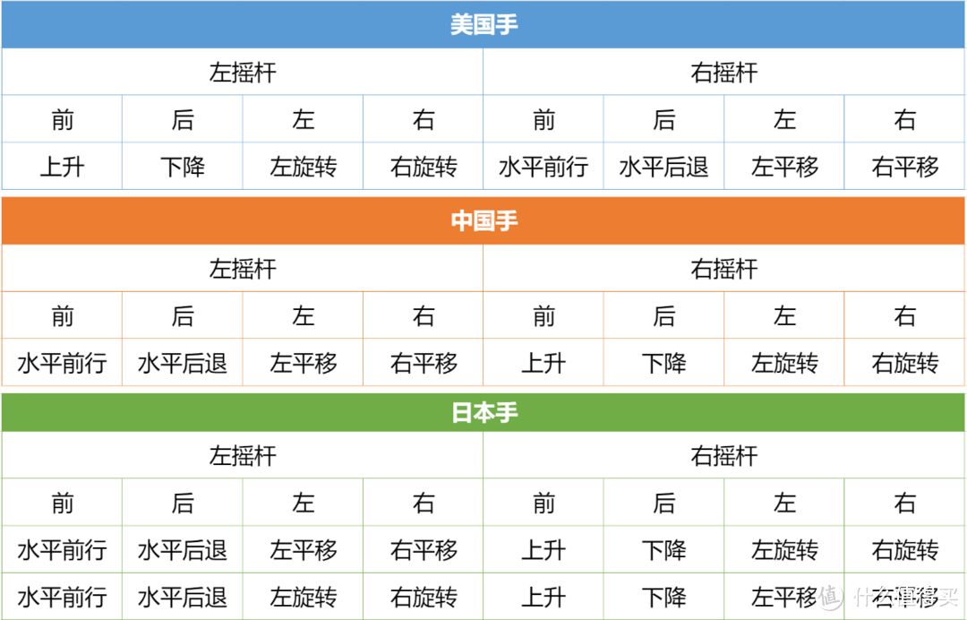 24年无人机新规即将施行，玩航拍摄影必须有执照才能飞？别被骗了！