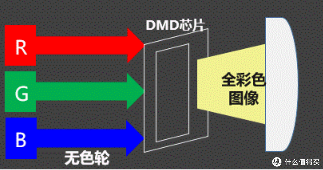 搭建家庭影院，家用投影仪选坚果N1S Ultra还是极米RS Pro3？