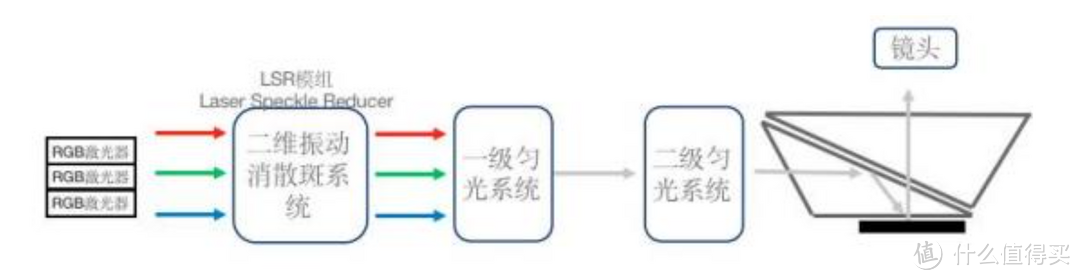 搭建家庭影院，家用投影仪选坚果N1S Ultra还是极米RS Pro3？