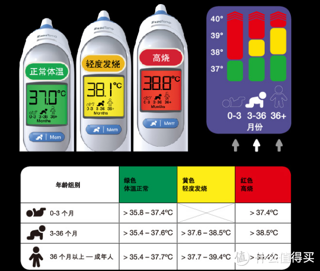 现在这天气，需要一个耳温枪，都在家准备了吗