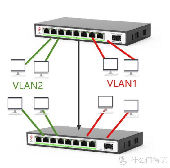 兮克轻管理交换机如何设置“trunk”口