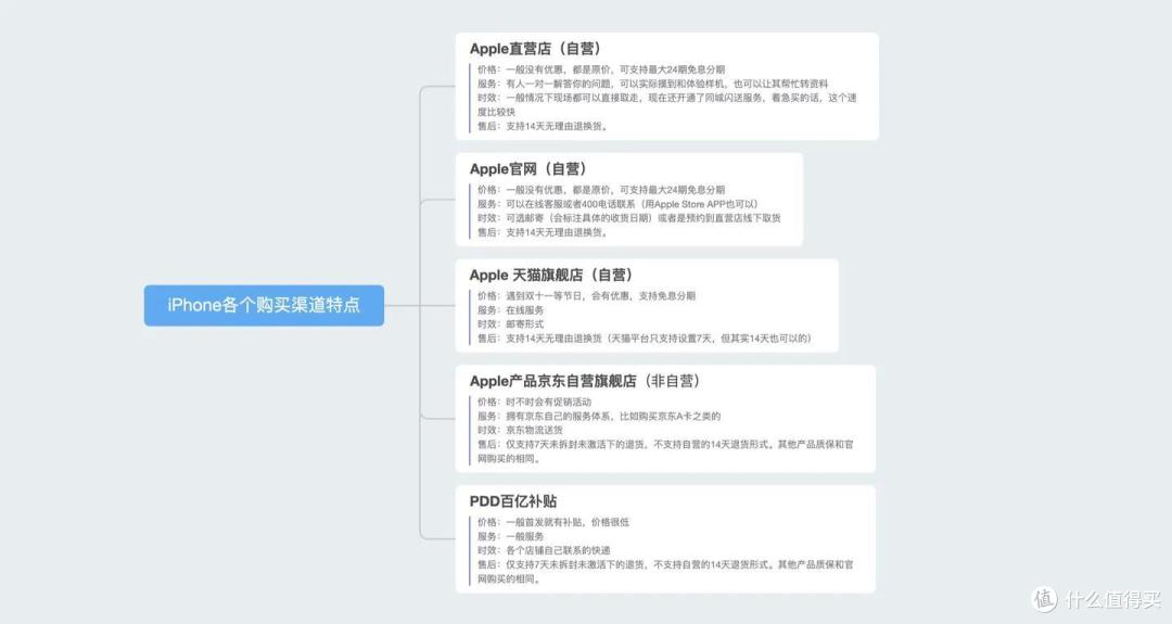 节省篇幅，图片整理了下，点击可查看高清