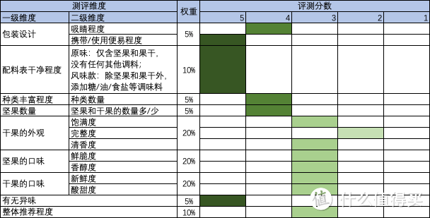 恰恰 味来质造 每日坚果